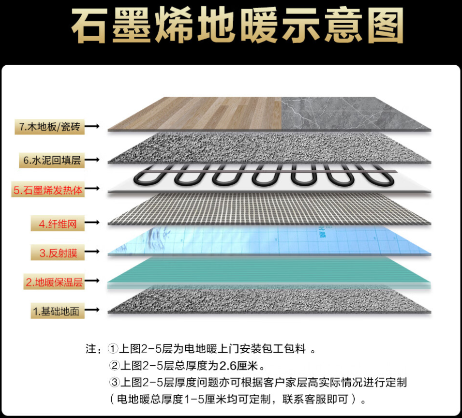 夏县 石墨烯电地暖公司哪家好？施工质量核心标准